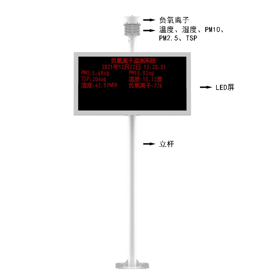 景區(qū)空氣負(fù)氧離子監(jiān)測(cè)儀