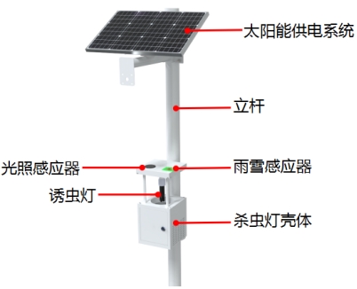 太陽能風吸式殺蟲燈產(chǎn)品結構圖